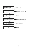 Preview for 13 page of LG DP170 Service Manual