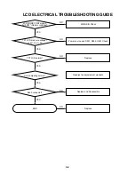 Preview for 13 page of LG DP270B Service Manual