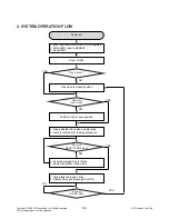 Предварительный просмотр 14 страницы LG DP372B-N Service Manual