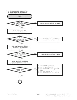 Предварительный просмотр 15 страницы LG DP372B-N Service Manual