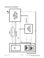 Предварительный просмотр 33 страницы LG DP372B-N Service Manual