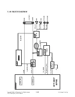 Preview for 36 page of LG DP372D Service Manual