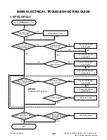 Предварительный просмотр 29 страницы LG DP392G Service Manual