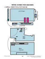 Предварительный просмотр 41 страницы LG DP392G Service Manual