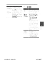 Preview for 17 page of LG DP430H Owner'S Manual