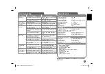 Preview for 17 page of LG DP471BT Manual