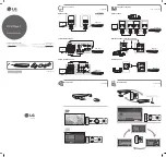 LG DP840H Simple Manual preview