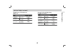 Предварительный просмотр 19 страницы LG DP9821BPM Owner'S Manual