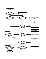 Предварительный просмотр 24 страницы LG DP9821BPM Service Manual