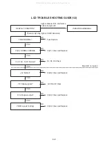 Preview for 12 page of LG DP9821P Service Manual