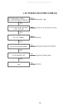 Preview for 13 page of LG DP9821P Service Manual