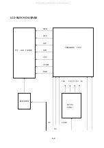 Preview for 14 page of LG DP9821P Service Manual