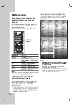 Предварительный просмотр 48 страницы LG DR298H Owner'S Manual