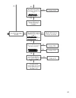 Preview for 44 page of LG DRD-820B Manual