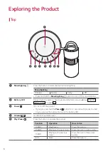 Предварительный просмотр 6 страницы LG DRP4 Owner'S Manual