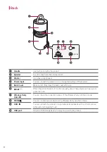 Предварительный просмотр 8 страницы LG DRP4 Owner'S Manual