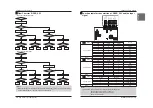 Preview for 8 page of LG Dry Contact Installation Manual