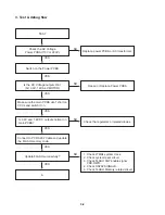 Предварительный просмотр 14 страницы LG DS563X Service Manual