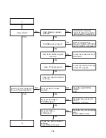 Предварительный просмотр 15 страницы LG DS563X Service Manual