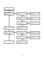 Предварительный просмотр 16 страницы LG DS563X Service Manual