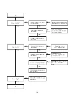 Предварительный просмотр 18 страницы LG DS563X Service Manual