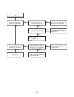 Предварительный просмотр 19 страницы LG DS563X Service Manual