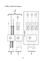 Предварительный просмотр 36 страницы LG DS563X Service Manual