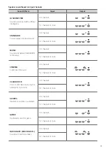 Предварительный просмотр 11 страницы LG DS75Q Owner'S Manual