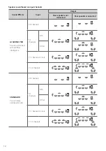 Preview for 12 page of LG DS95QR Owner'S Manual