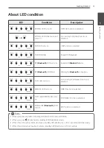 Preview for 9 page of LG DSH5 Owner'S Manual