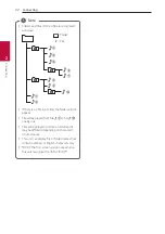 Preview for 22 page of LG DSL4 Owner'S Manual