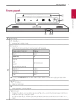 Предварительный просмотр 7 страницы LG DSN10YG Owner'S Manual