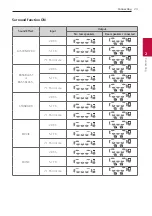 Предварительный просмотр 23 страницы LG DSN10YG Owner'S Manual