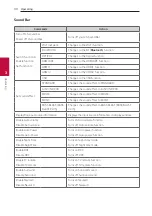 Предварительный просмотр 40 страницы LG DSN10YG Owner'S Manual