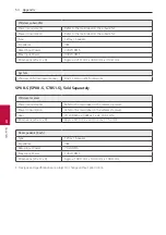 Предварительный просмотр 54 страницы LG DSN10YG Owner'S Manual