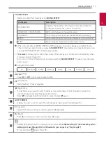 Preview for 11 page of LG DSN8YG Owner'S Manual