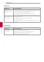 Preview for 50 page of LG DSN8YG Owner'S Manual