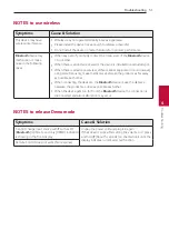 Preview for 51 page of LG DSN8YG Owner'S Manual