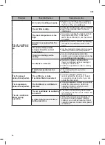 Предварительный просмотр 36 страницы LG DSNQ186K3A0 Owner'S Manual