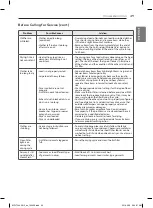 Preview for 49 page of LG DT22BSSG1 Owner'S Manual