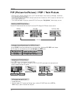 Предварительный просмотр 32 страницы LG DU-30LZ30 Owner'S Manual