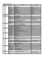 Preview for 7 page of LG DU-30LZ30 Service Manual