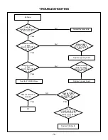 Preview for 14 page of LG DU-30LZ30 Service Manual