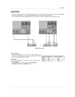 Предварительный просмотр 15 страницы LG DU-37LZ55 Owner'S Manual