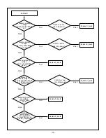 Предварительный просмотр 14 страницы LG DU-42LZ30 Service Manual