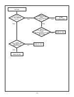 Предварительный просмотр 15 страницы LG DU-42LZ30 Service Manual