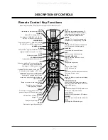 Предварительный просмотр 7 страницы LG DU-42PX12XC -  - 42" Plasma TV Service Manual