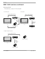 Предварительный просмотр 29 страницы LG DU-52SZ51D Owner'S Manual