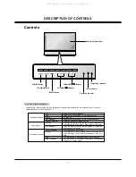 Preview for 5 page of LG DU-52SZ51D Service Manual