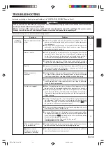 Предварительный просмотр 13 страницы LG Duct series Operating Manual